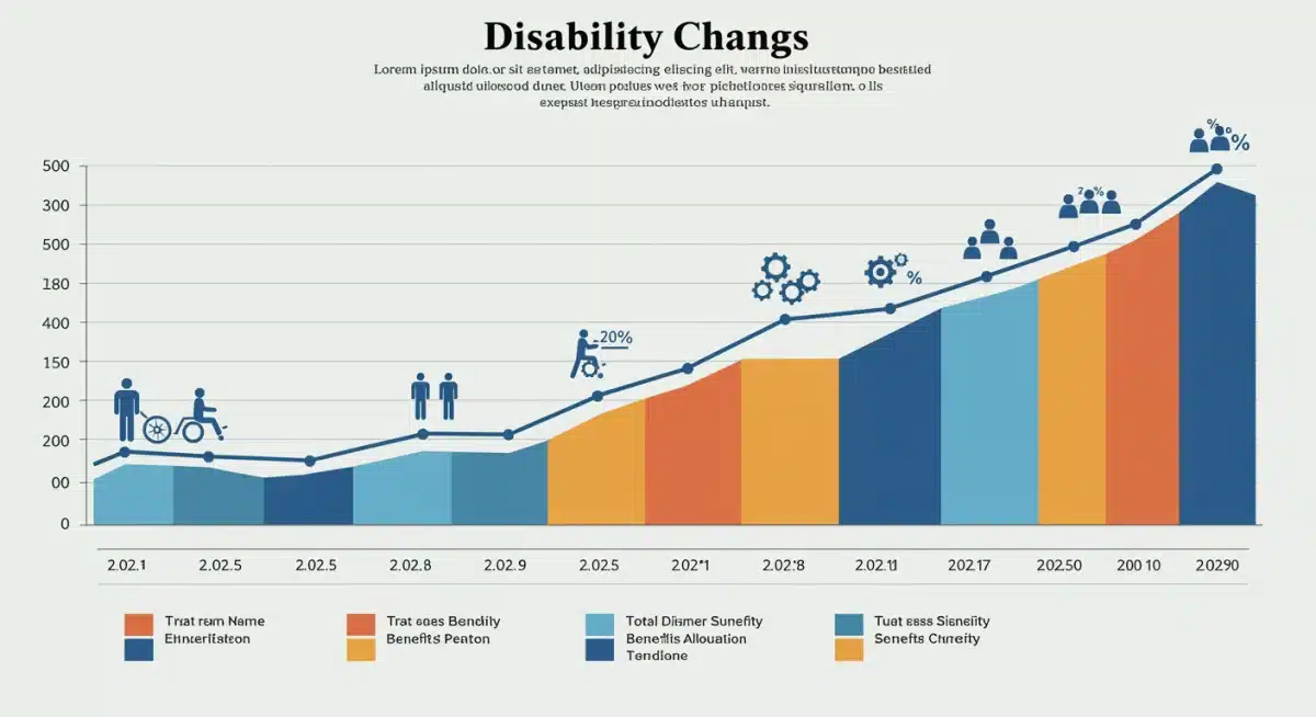 Infographic showing changes in 2026 disability benefits